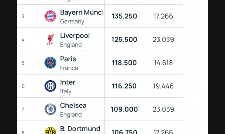 Nowy KLUBOWY RANKING UEFA! Barcelona DALEKO, a numerem 1... :D